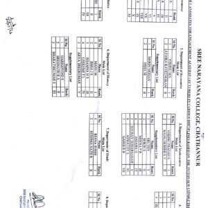 Rank List